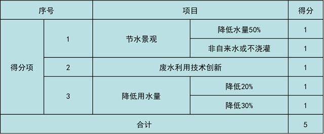 美國LEED認(rèn)證實(shí)施技術(shù)總結(jié)（以萬科中心LEED為案例）