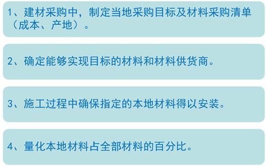 美國LEED認(rèn)證實(shí)施技術(shù)總結(jié)（以萬科中心LEED為案例）