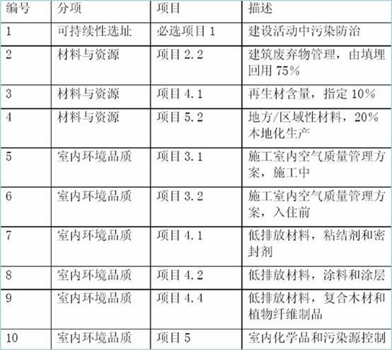 美國LEED認(rèn)證實(shí)施技術(shù)總結(jié)（以萬科中心LEED為案例）
