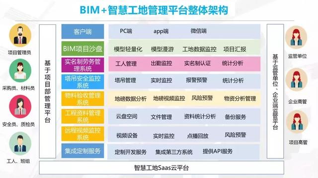 智慧工地是什么樣子，都有哪些系統(tǒng)？