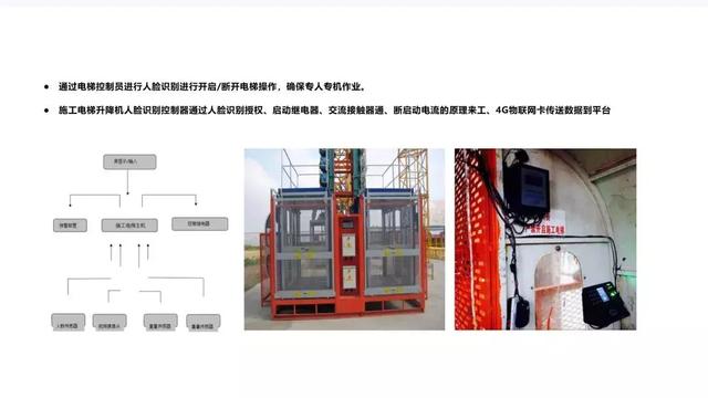 智慧工地是什么樣子，都有哪些系統