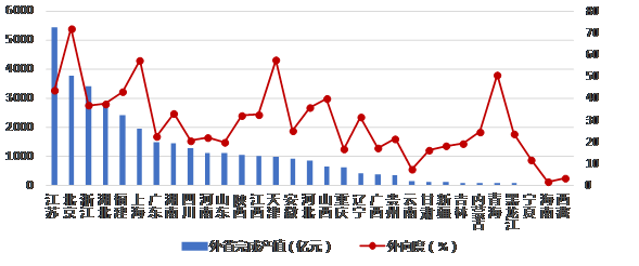 最新發布：2019年上半年建筑業發展統計分析