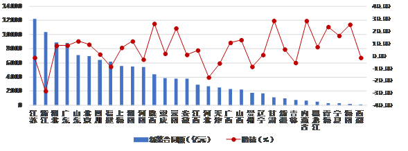 最新發布：2019年上半年建筑業發展統計分析