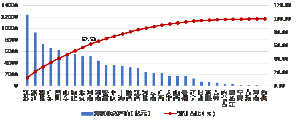 最新發布：2019年上半年建筑業發展統計分析