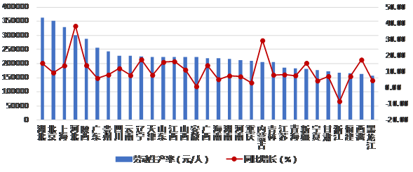 最新發布：2019年上半年建筑業發展統計分析