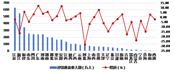 最新發布：2019年上半年建筑業發展統計分析
