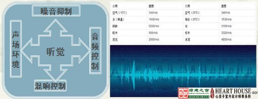 【綠建講堂】生態(tài)節(jié)能、健康舒適——室內(nèi)設(shè)計的新起點（11月25日綠建之窗微信群第9期講座）