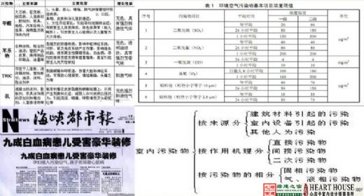 【綠建講堂】生態(tài)節(jié)能、健康舒適——室內(nèi)設(shè)計的新起點（11月25日綠建之窗微信群第9期講座）