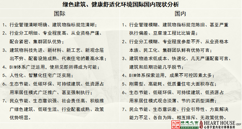 【綠建講堂】生態(tài)節(jié)能、健康舒適——室內(nèi)設(shè)計的新起點（11月25日綠建之窗微信群第9期講座）