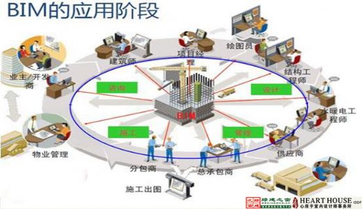 【綠建講堂】生態(tài)節(jié)能、健康舒適——室內(nèi)設(shè)計的新起點（11月25日綠建之窗微信群第9期講座）