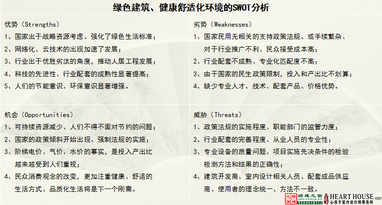 【綠建講堂】生態(tài)節(jié)能、健康舒適——室內(nèi)設(shè)計的新起點（11月25日綠建之窗微信群第9期講座）