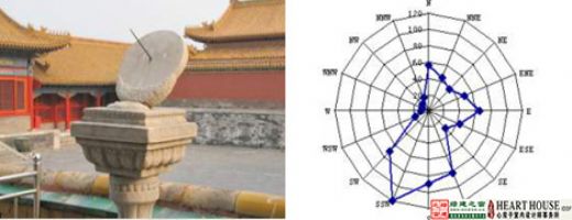 【綠建講堂】生態(tài)節(jié)能、健康舒適——室內(nèi)設(shè)計的新起點（11月25日綠建之窗微信群第9期講座）