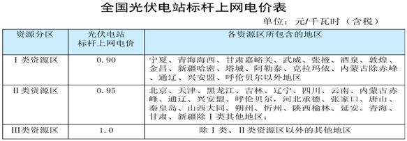 【綠建講堂】國內分布式屋頂系統集成項目介紹（12月2日綠建之窗微信群第十一期講座）