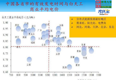 【綠建講堂】國內分布式屋頂系統集成項目介紹（12月2日綠建之窗微信群第十一期講座）