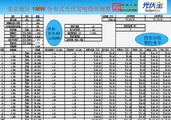 【綠建講堂】國內分布式屋頂系統集成項目介紹（12月2日綠建之窗微信群第十一期講座）