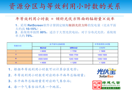 【綠建講堂】國內分布式屋頂系統集成項目介紹（12月2日綠建之窗微信群第十一期講座）
