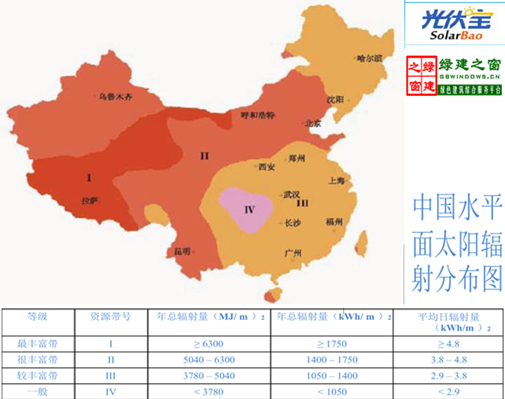 【綠建講堂】國內分布式屋頂系統集成項目介紹（12月2日綠建之窗微信群第十一期講座）
