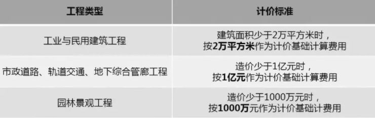 2019年最新國內BIM技術收費標準匯總