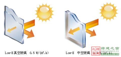 【綠建講堂】綠色建筑_點睛之材——真空玻璃（2015年1月20日綠建之窗微信群第二十二期講座）