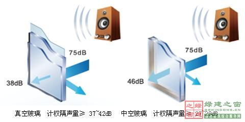 【綠建講堂】綠色建筑_點睛之材——真空玻璃（2015年1月20日綠建之窗微信群第二十二期講座）