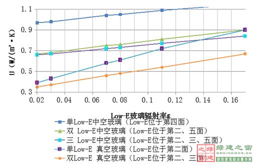 【綠建講堂】綠色建筑_點睛之材——真空玻璃（2015年1月20日綠建之窗微信群第二十二期講座）