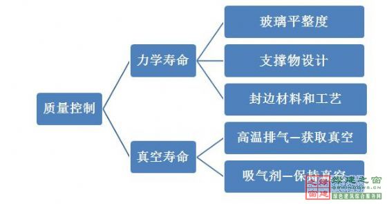 【綠建講堂】綠色建筑_點睛之材——真空玻璃（2015年1月20日綠建之窗微信群第二十二期講座）
