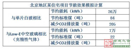 【綠建講堂】綠色建筑_點睛之材——真空玻璃（2015年1月20日綠建之窗微信群第二十二期講座）