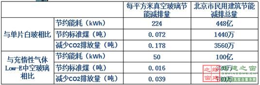 【綠建講堂】綠色建筑_點睛之材——真空玻璃（2015年1月20日綠建之窗微信群第二十二期講座）