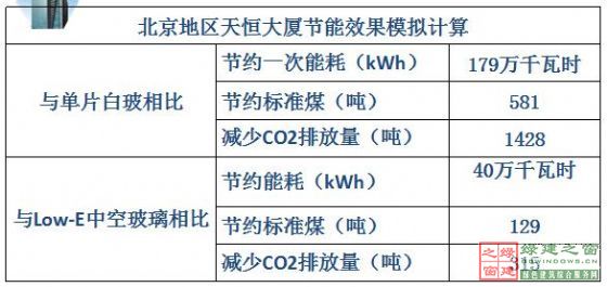 【綠建講堂】綠色建筑_點睛之材——真空玻璃（2015年1月20日綠建之窗微信群第二十二期講座）