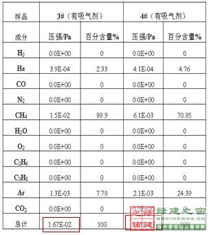 【綠建講堂】綠色建筑_點睛之材——真空玻璃（2015年1月20日綠建之窗微信群第二十二期講座）