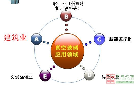 【綠建講堂】綠色建筑_點睛之材——真空玻璃（2015年1月20日綠建之窗微信群第二十二期講座）