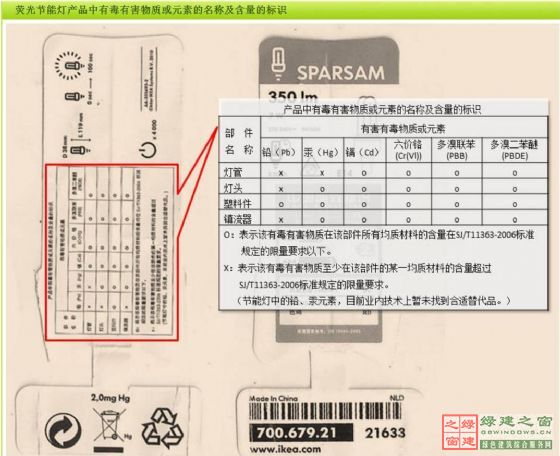 【綠建講堂】綠色照明——LED的應(yīng)用（綠建之窗微信群2015年第四期講座，總第23期）