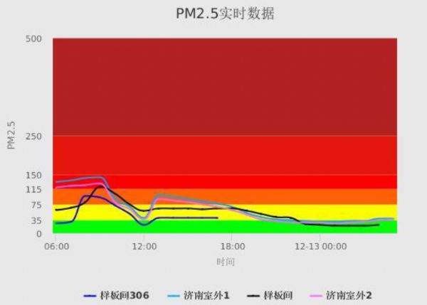【綠建講堂】室內環境質量與物聯網（綠建之窗微信群2015年3月19日第30期講座）