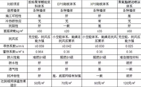 2不同保溫材料比對(duì).jpg
