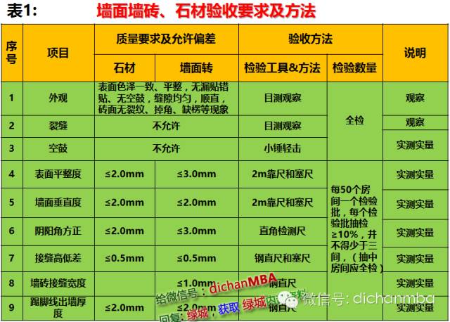 干貨|2019?綠城集團極其苛刻的精裝驗收標（全套）!