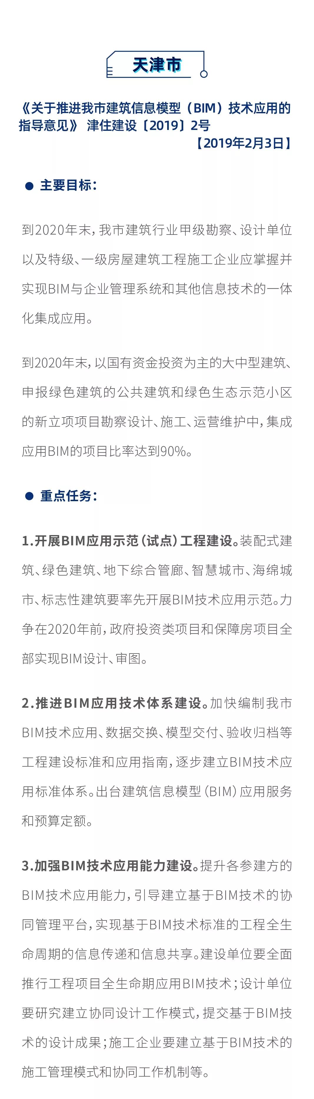 最新！2019上半年，全國各地BIM政策匯總