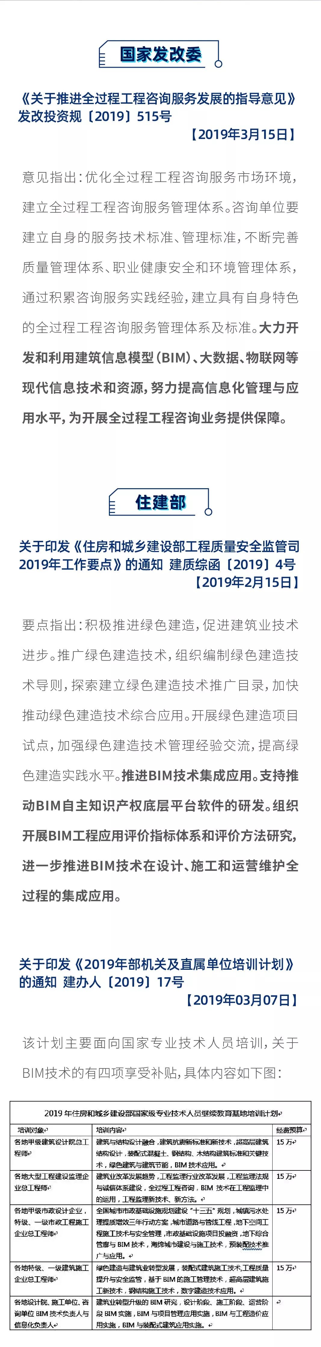 最新！2019上半年，全國各地BIM政策匯總