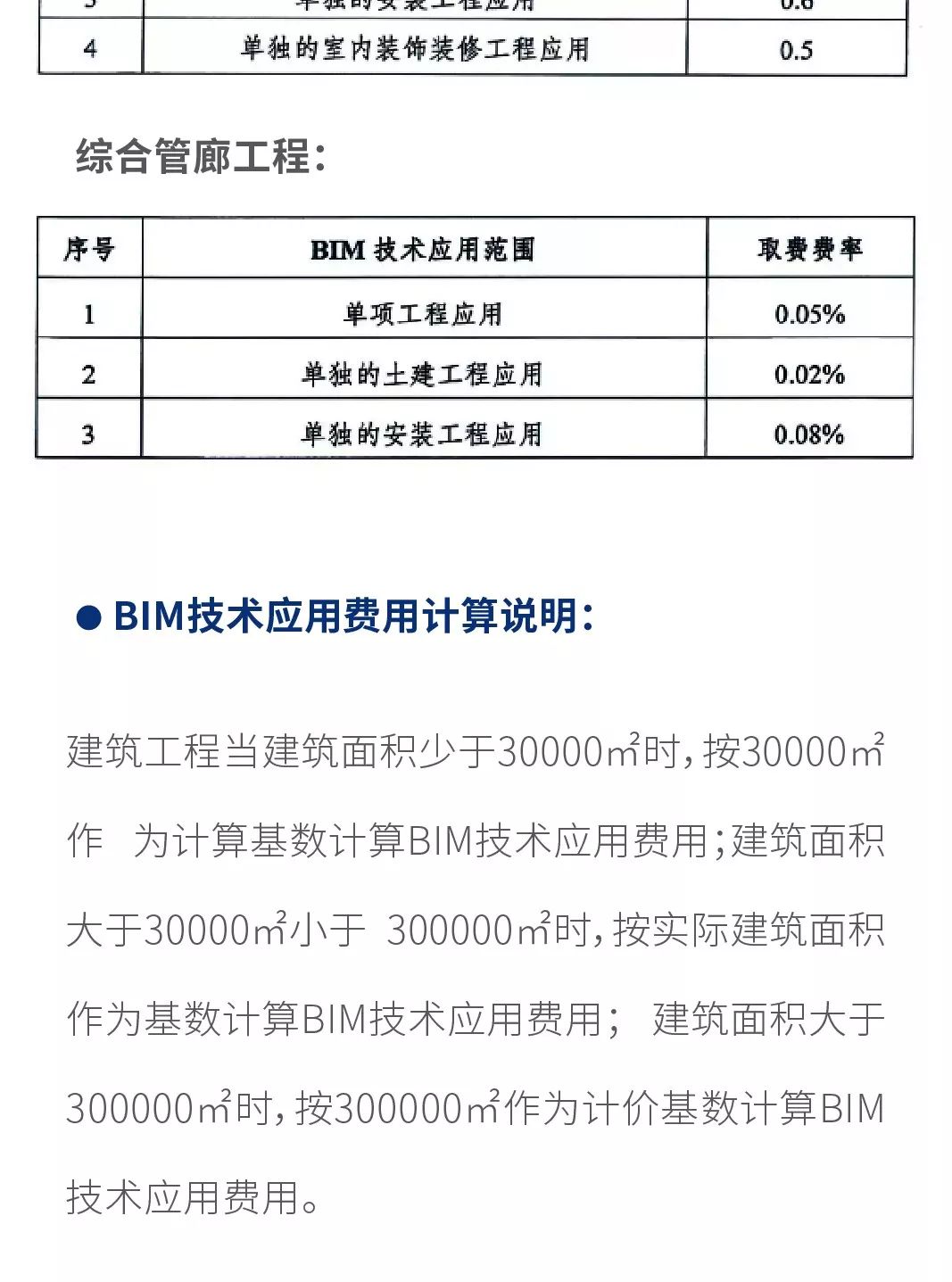 最新！2019上半年，全國各地BIM政策匯總