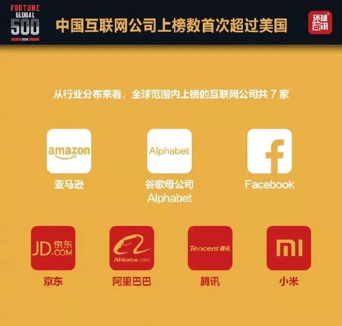最新世界500強揭曉！小米、騰訊、阿里、京東哪家總部設計更強悍？