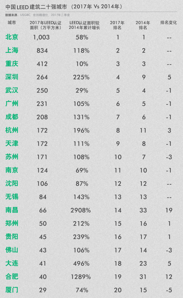 兼聽則明——再瞧LEED業內培訓師的嚴正反駁！