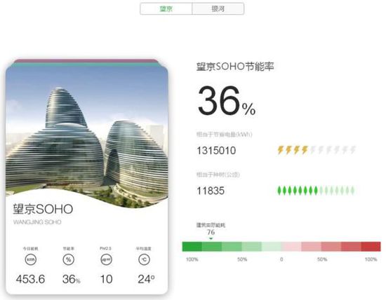 兼聽則明——再瞧LEED業內培訓師的嚴正反駁！