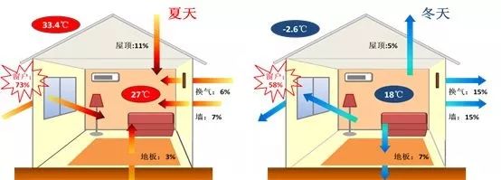 上海寶山將新建上海首個擁有“被動房”的婦幼醫療大樓！