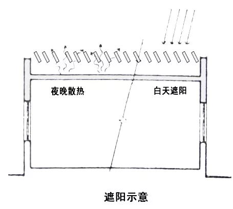 五分鐘讓你了解：綠色建筑，不僅僅是“綠色”的建筑
