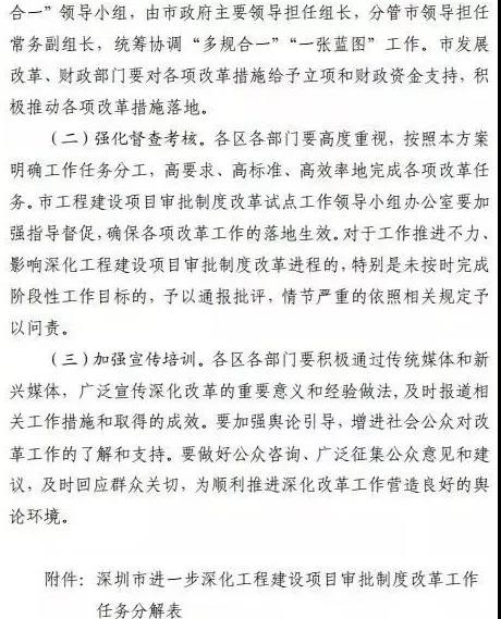 深圳全面取消圖審！山西全面取消！南京/青島部分取消！浙江/廣東/山東簡化圖審