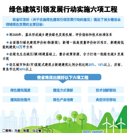 山東?。壕G色建筑由“淺綠”邁向“深綠”