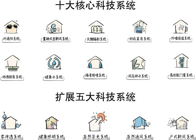 MOM綠色健康社區(qū)是疫情后時(shí)代的“無憂家園”——健康建筑_綠色家園_城市向美