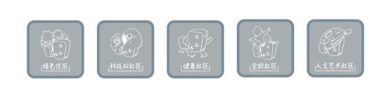 MOM綠色健康社區(qū)是疫情后時(shí)代的“無憂家園”——健康建筑_綠色家園_城市向美