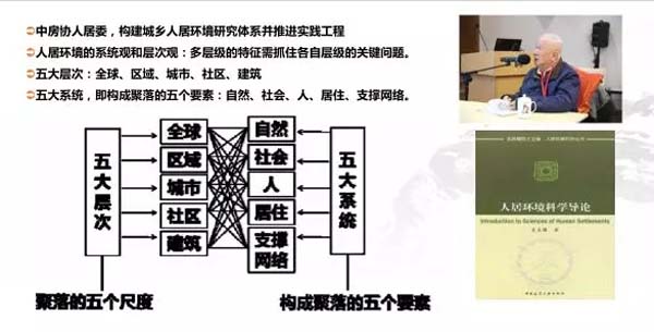 綠色城市的基礎單元