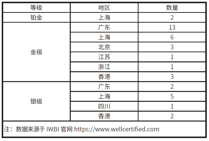 綠色建筑｜基于WELL建筑評價體系的室內健康環境關鍵技術
