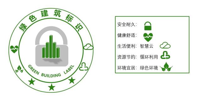 中國建研院11個作品入圍“綠建證書和標識”設計方案！